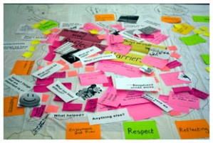 A photo of post-it note piled up with newspaper cuttings showing words such as respect, reflecting and barriers. 